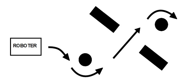 Einfache Fernsteuerung Einfache Fernsteuerung